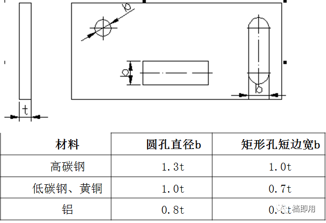 铆焊钣金加工视频_钣金加工工艺介绍_钣金加工工艺流程
