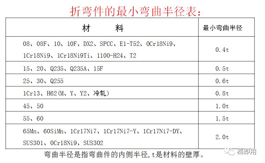 铆焊钣金加工视频_钣金加工工艺流程_钣金加工工艺介绍