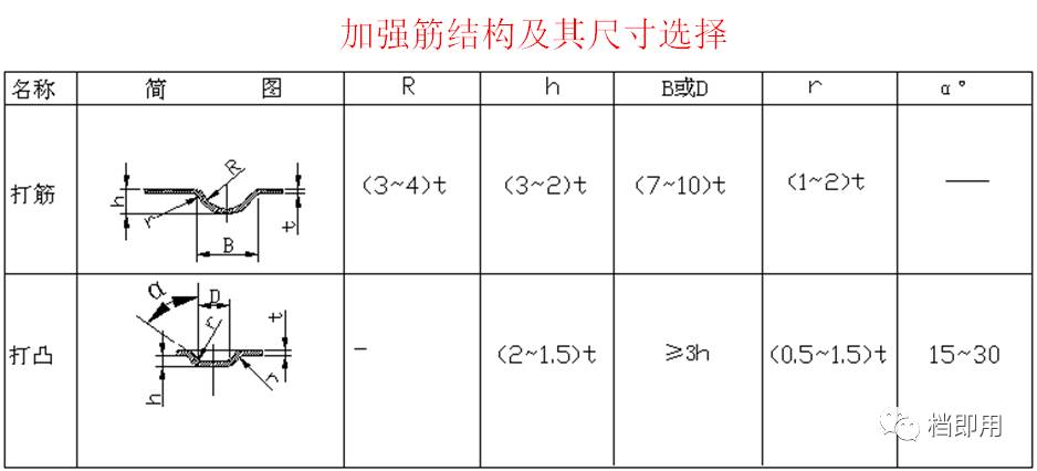 铆焊钣金加工视频_钣金加工工艺流程_钣金加工工艺介绍