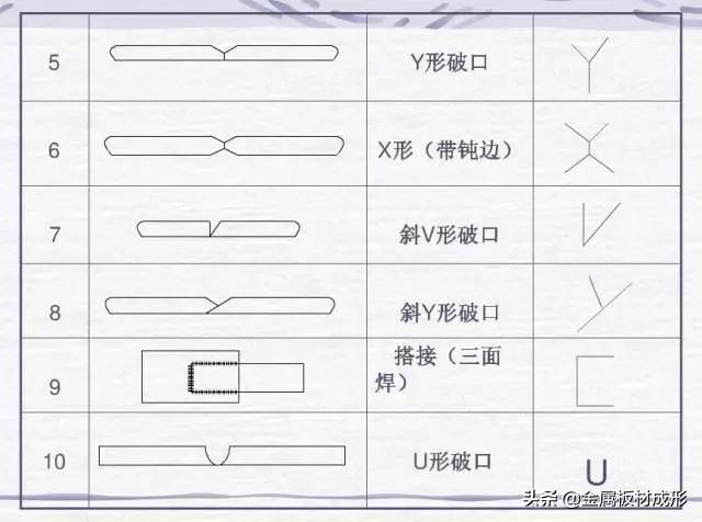 焊接符号标注图解示例_薄板焊接的焊接符号_焊接方法代号表