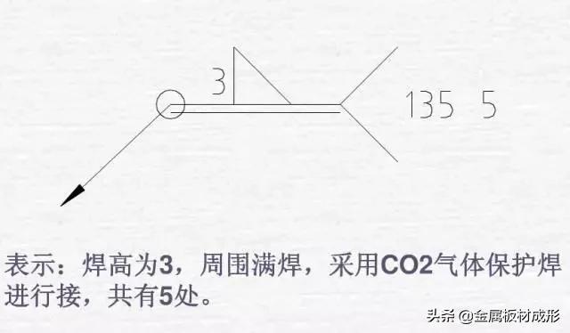 焊接方法代号表_焊接符号标注图解示例_薄板焊接的焊接符号