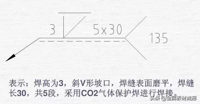 焊接方法代号表_焊接符号标注图解示例_薄板焊接的焊接符号