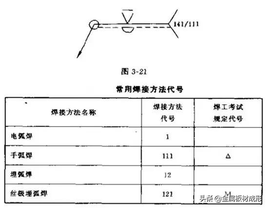 薄板焊接的焊接符号_焊接符号标注图解示例_焊接方法代号表