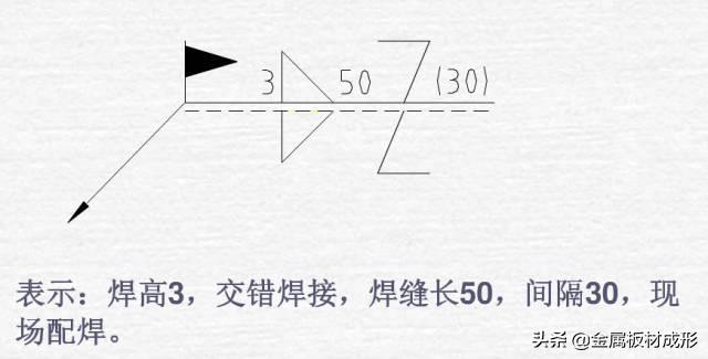 薄板焊接的焊接符号_焊接符号标注图解示例_焊接方法代号表