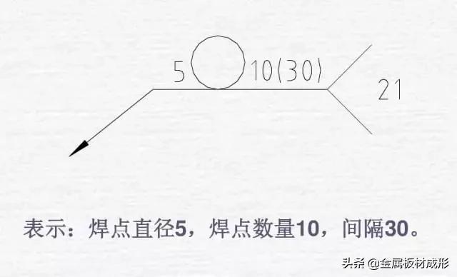 薄板焊接的焊接符号_焊接符号标注图解示例_焊接方法代号表