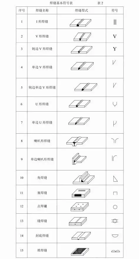 常用坡口符号_焊缝基本符号_焊接符号 点焊