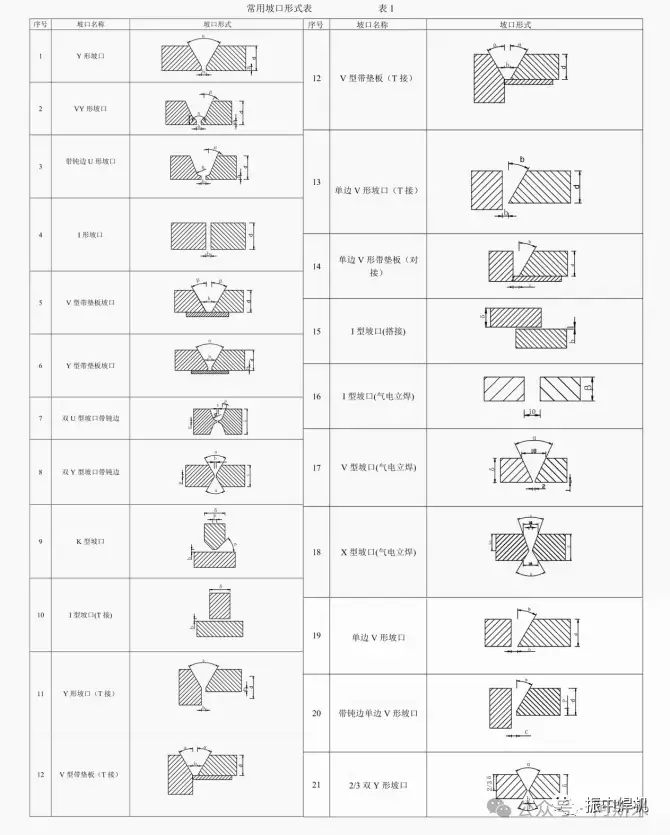 焊接符号 点焊_焊缝基本符号_常用坡口符号