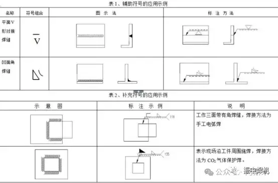 焊接符号 点焊_常用坡口符号_焊缝基本符号