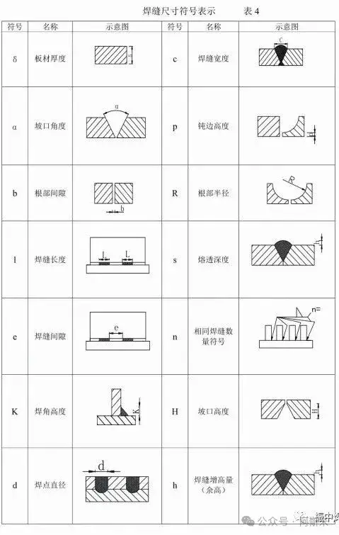 常用坡口符号_焊接符号 点焊_焊缝基本符号