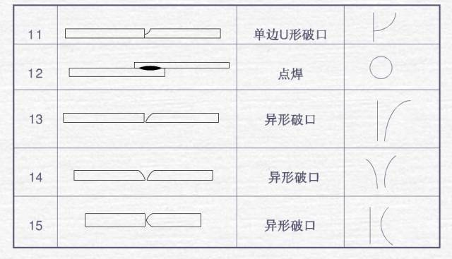 焊接图纸符号解析_薄板焊接的焊接符号_焊接符号标注实例及方法