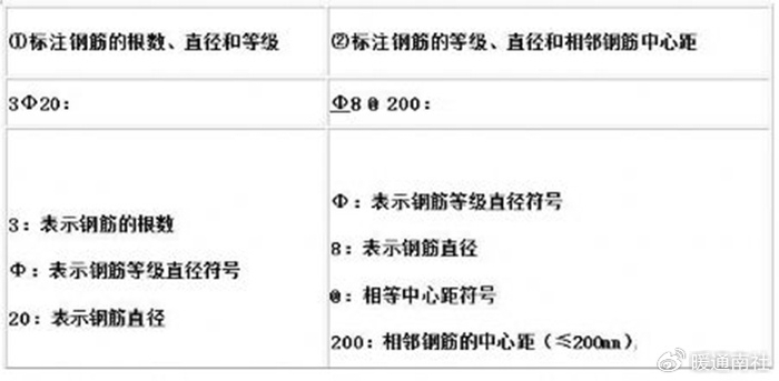钢筋种类符号_建筑钢筋符号大全_钢筋焊接规格符号及图例