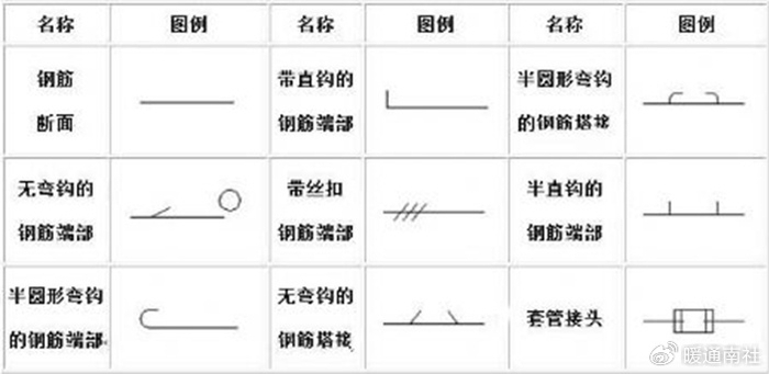 建筑钢筋符号大全_钢筋种类符号_钢筋焊接规格符号及图例