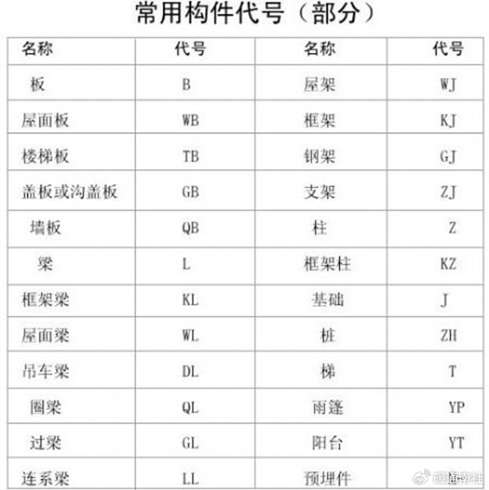 钢筋种类符号_建筑钢筋符号大全_钢筋焊接规格符号及图例