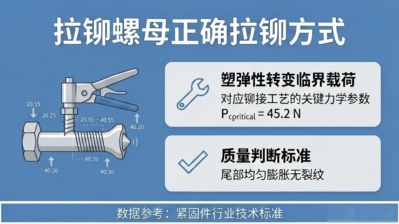 拉铆螺母行程调节式拉铆工艺_拉铆工具必备推荐_拉铆螺母拉力控制式拉铆工艺