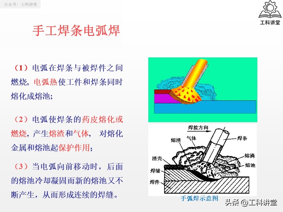 焊接方法分类_熔焊压力焊钎焊_焊接符号接方法
