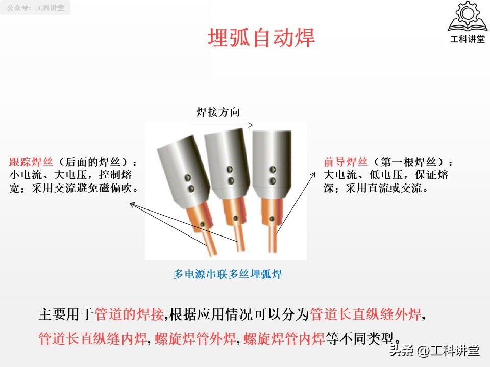 焊接符号接方法_熔焊压力焊钎焊_焊接方法分类