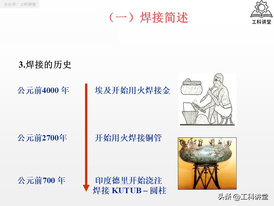 熔焊压力焊钎焊_焊接方法分类_焊接符号接方法