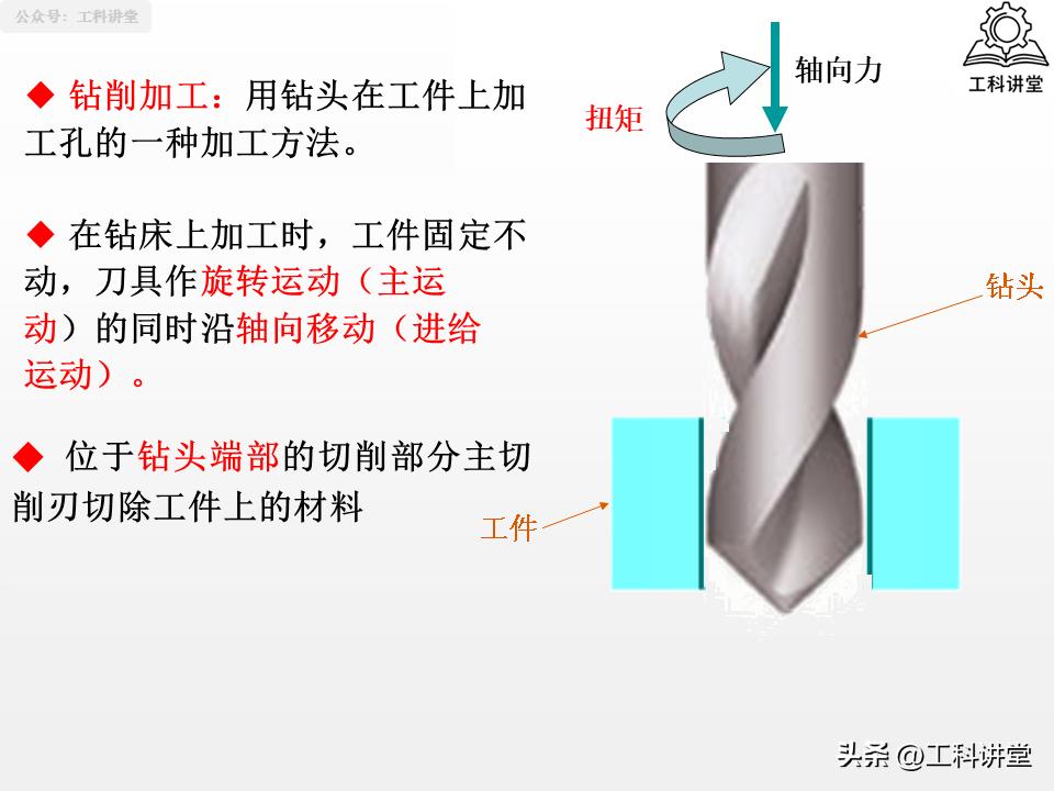 镗削加工与钻孔区别_孔加工工艺钻削铰削镗削