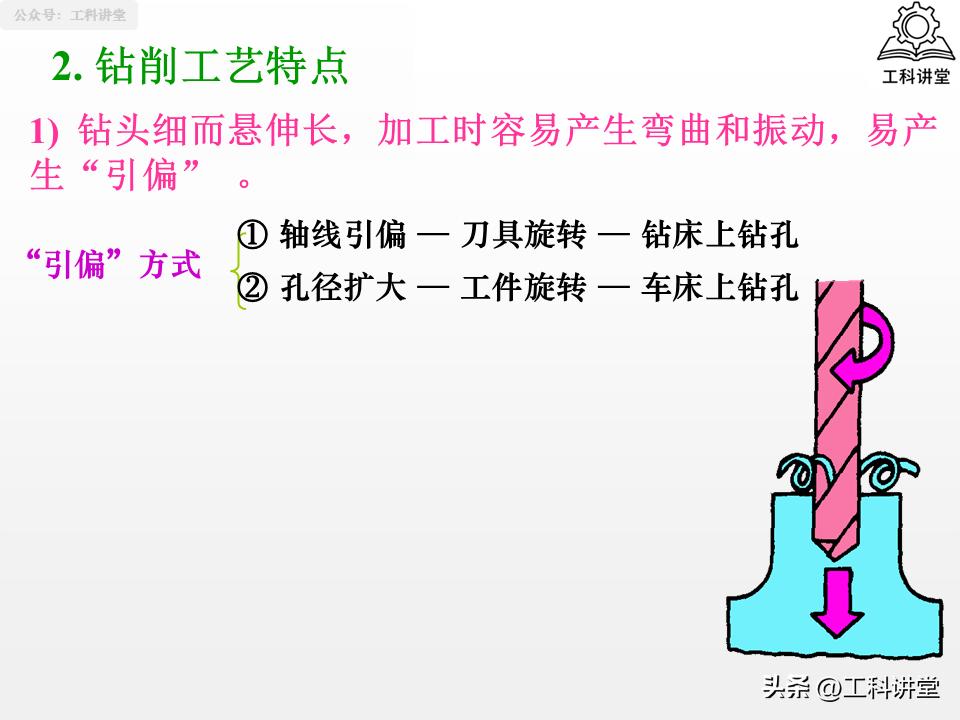 镗削加工与钻孔区别_孔加工工艺钻削铰削镗削