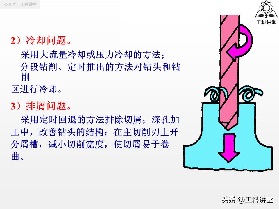镗削加工与钻孔区别_孔加工工艺钻削铰削镗削