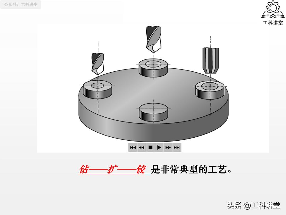 镗削加工与钻孔区别_孔加工工艺钻削铰削镗削