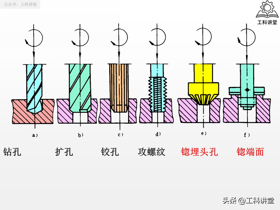 孔加工工艺钻削铰削镗削_镗削加工与钻孔区别