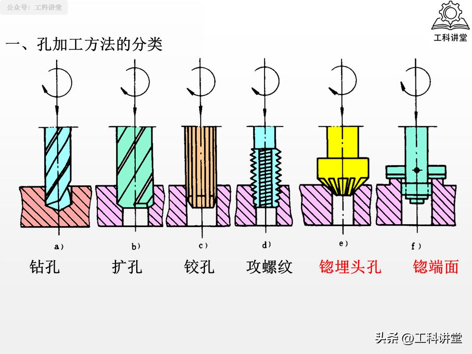 孔加工工艺钻削铰削镗削_镗削加工与钻孔区别