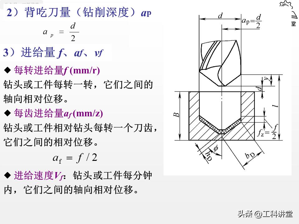 孔加工工艺钻削铰削镗削_镗削加工与钻孔区别