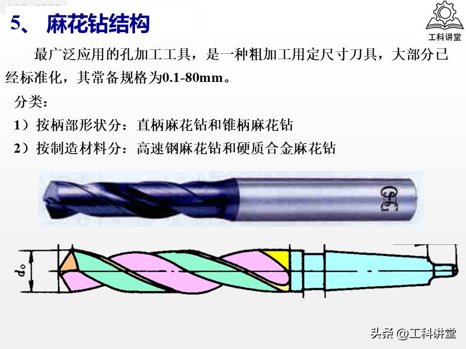 镗削加工与钻孔区别_孔加工工艺钻削铰削镗削