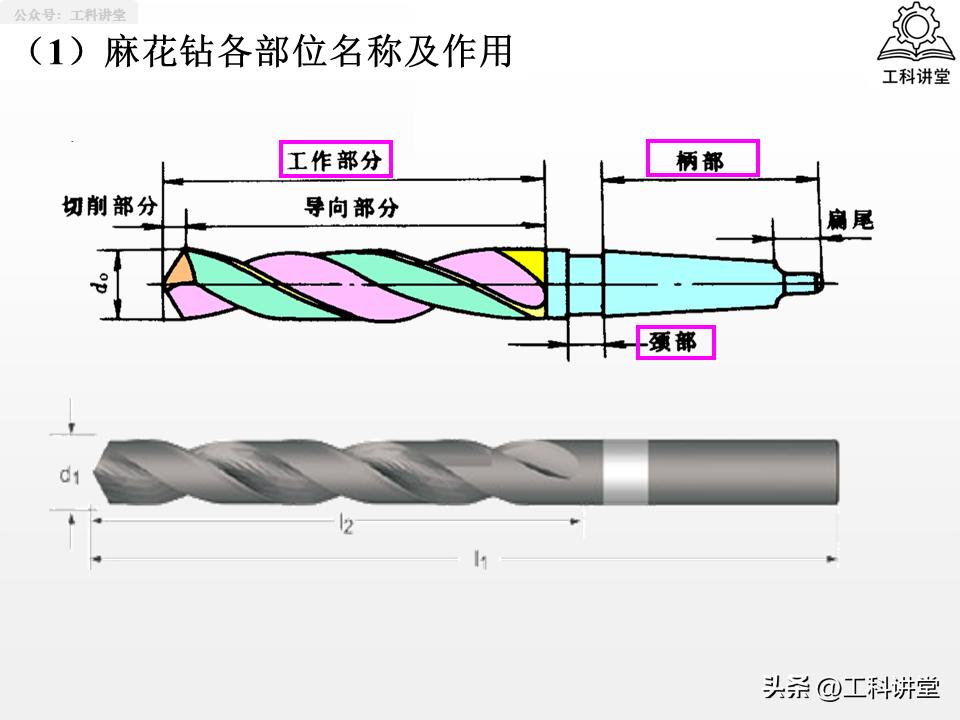 孔加工工艺钻削铰削镗削_镗削加工与钻孔区别