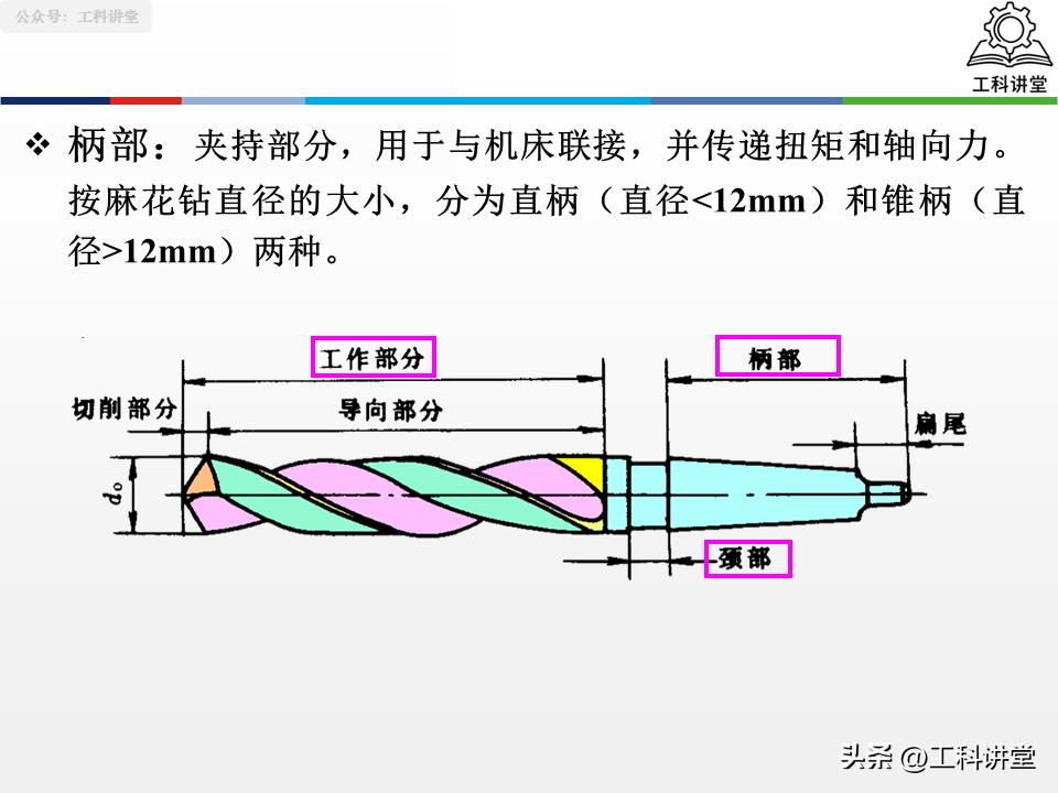 孔加工工艺钻削铰削镗削_镗削加工与钻孔区别