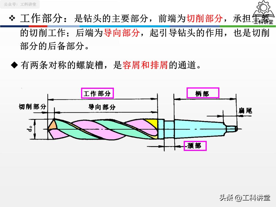 镗削加工与钻孔区别_孔加工工艺钻削铰削镗削