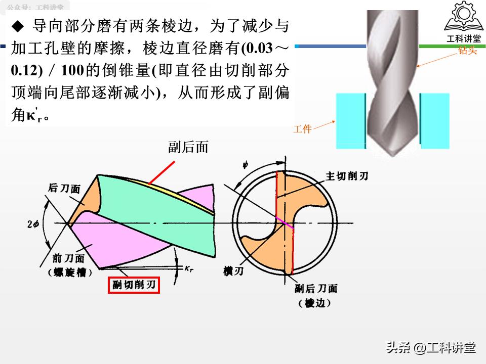 孔加工工艺钻削铰削镗削_镗削加工与钻孔区别