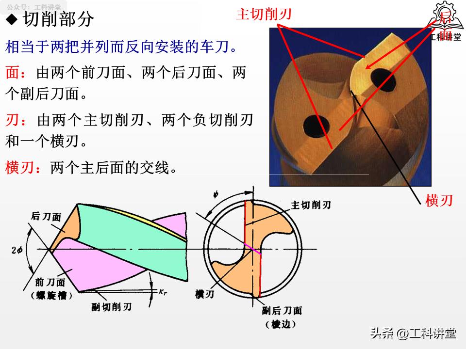 孔加工工艺钻削铰削镗削_镗削加工与钻孔区别