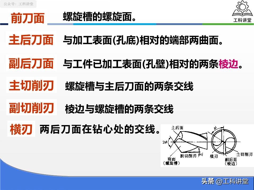 镗削加工与钻孔区别_孔加工工艺钻削铰削镗削