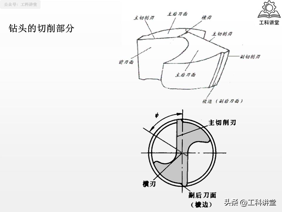 孔加工工艺钻削铰削镗削_镗削加工与钻孔区别