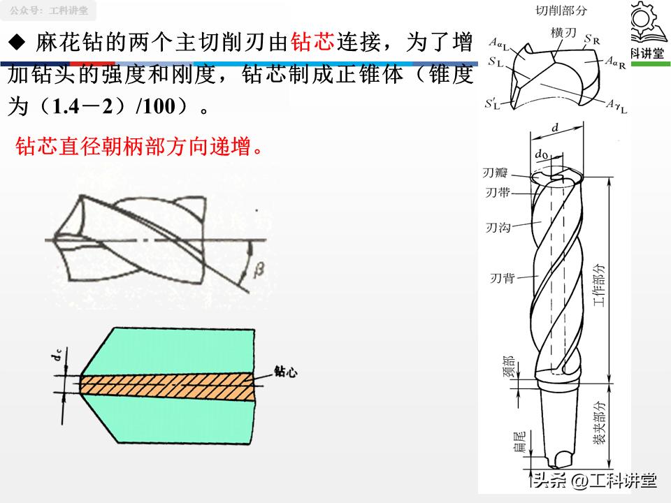 孔加工工艺钻削铰削镗削_镗削加工与钻孔区别
