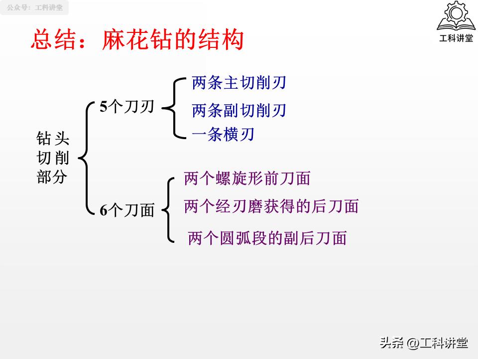 孔加工工艺钻削铰削镗削_镗削加工与钻孔区别