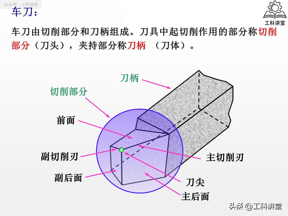 孔加工工艺钻削铰削镗削_镗削加工与钻孔区别