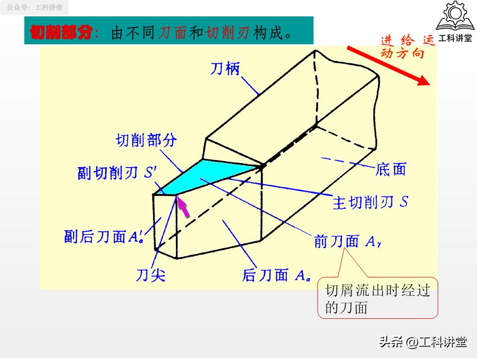 孔加工工艺钻削铰削镗削_镗削加工与钻孔区别