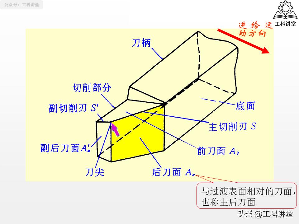 孔加工工艺钻削铰削镗削_镗削加工与钻孔区别