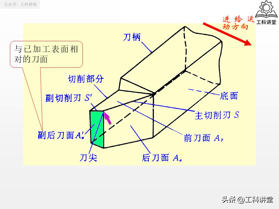 镗削加工与钻孔区别_孔加工工艺钻削铰削镗削