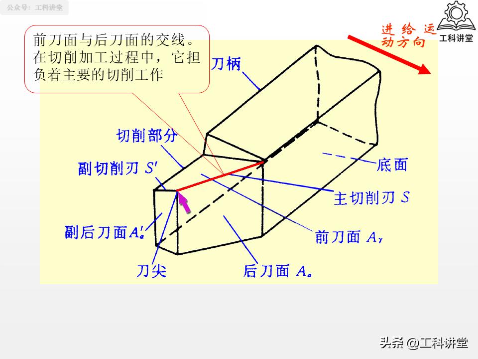镗削加工与钻孔区别_孔加工工艺钻削铰削镗削