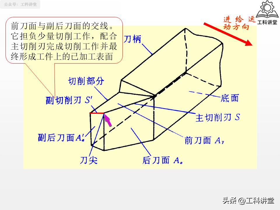 镗削加工与钻孔区别_孔加工工艺钻削铰削镗削