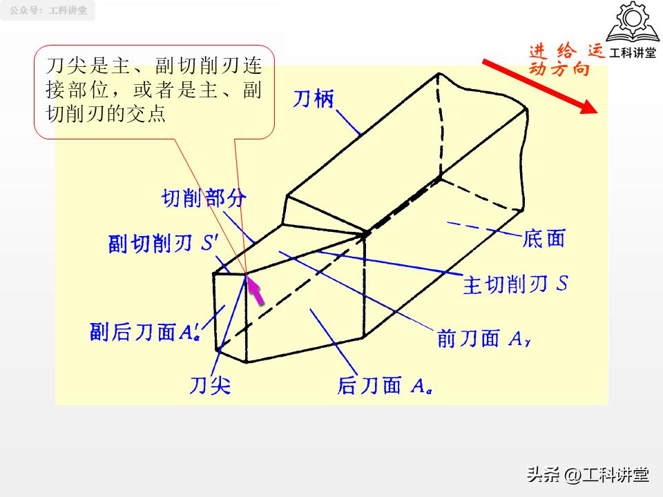 孔加工工艺钻削铰削镗削_镗削加工与钻孔区别