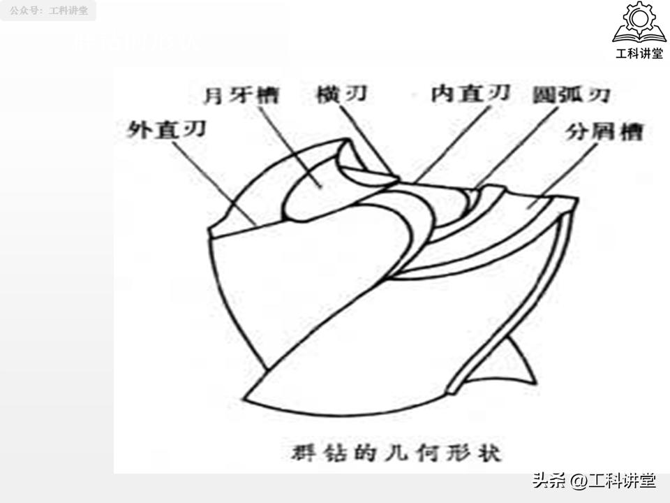 镗削加工与钻孔区别_孔加工工艺钻削铰削镗削