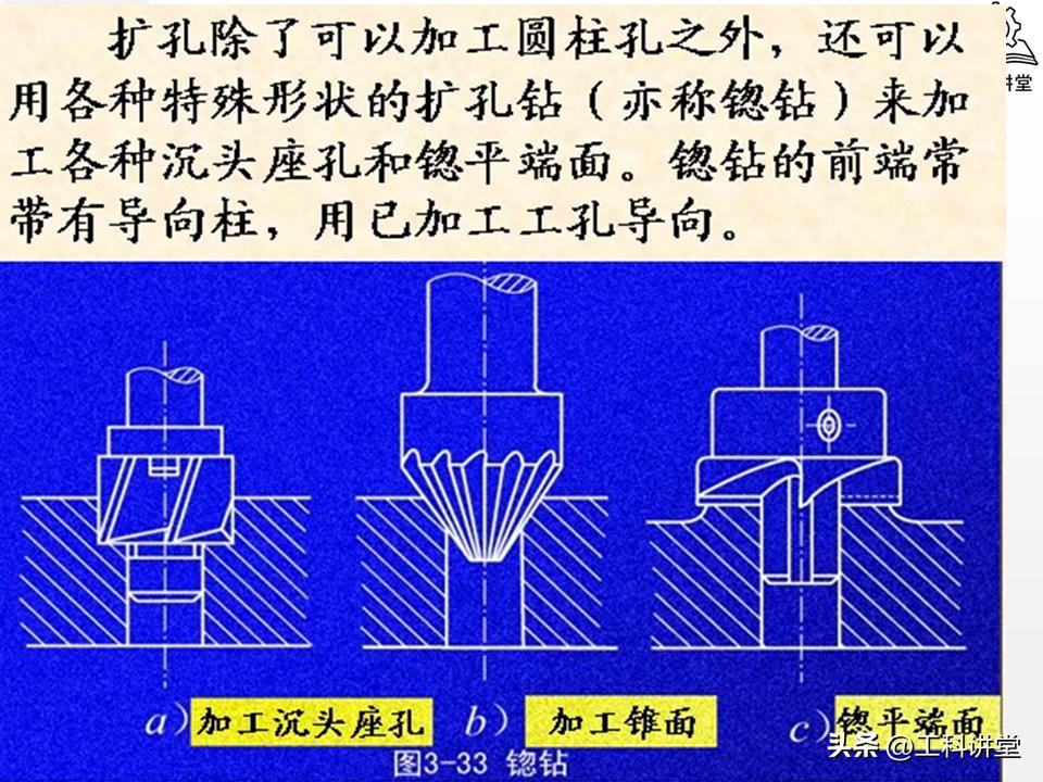孔加工工艺钻削铰削镗削_镗削加工与钻孔区别