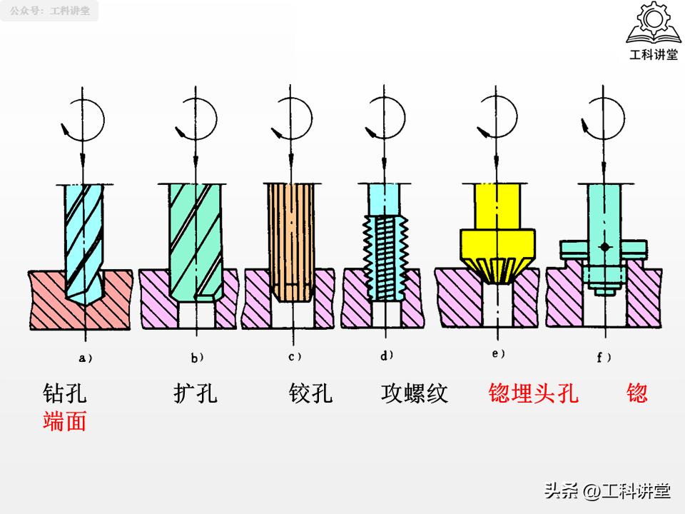 镗削加工与钻孔区别_孔加工工艺钻削铰削镗削