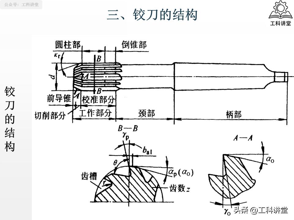 孔加工工艺钻削铰削镗削_镗削加工与钻孔区别