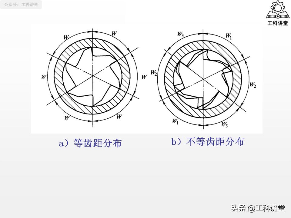 镗削加工与钻孔区别_孔加工工艺钻削铰削镗削